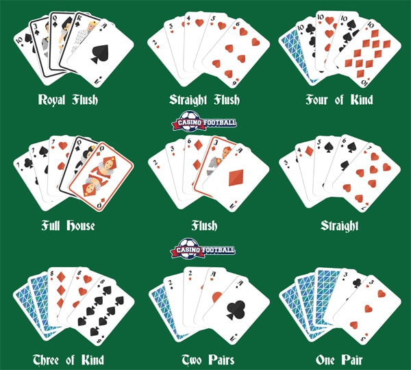 jenis tangan poker
